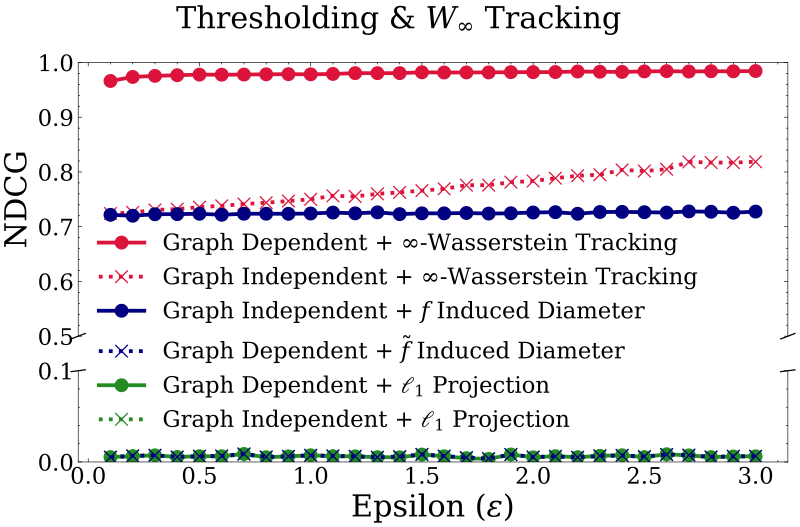 DP Graph Diffusion thumbnail